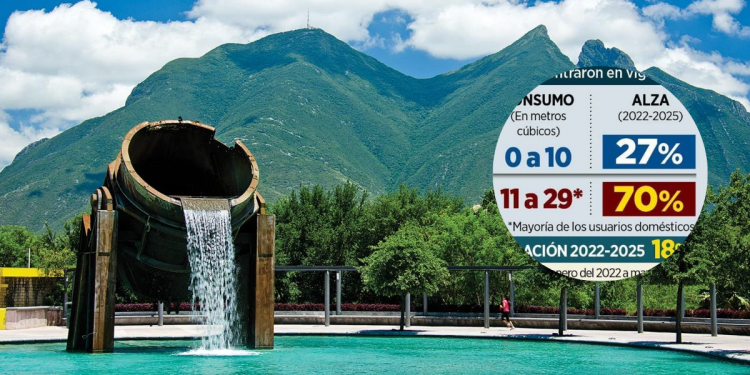 Nuevo León - Enbroncados Nuevo León - Enbroncados