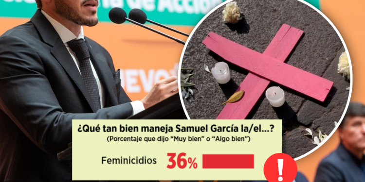 Samuel Garcia Reprobado Feminicidios- El Norte Enbroncados - Enbroncados Feminicidios En Nuevo León: Ciudadanos Reprueban La Gestión De Samuel García - Enbroncados