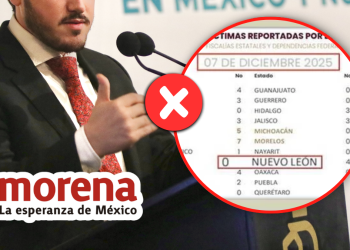 Reportan Menos Homicidios Diarios En Conteo Federal Samuel Da Mal Los Números Enbroncados - Enbroncados Reportan Menos Homicidios Diarios En Conteo Federal Samuel Da Mal Los Números Enbroncados - Enbroncados