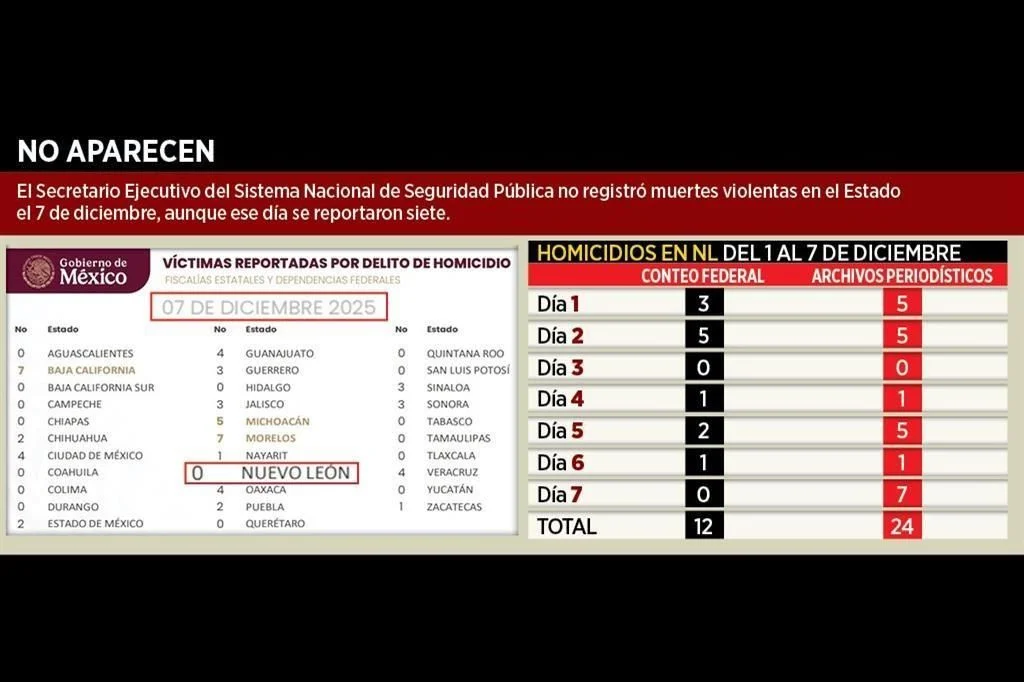 Image - Enbroncados - Enbroncados