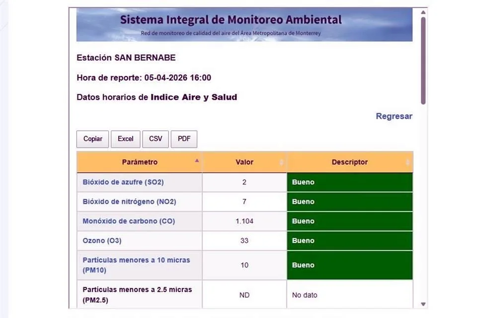 Image - Enbroncados Datos-del-aire-monitoreo-ambiental-pm-2.5-contaminaciÓn-nuevo-leÓn - Enbroncados