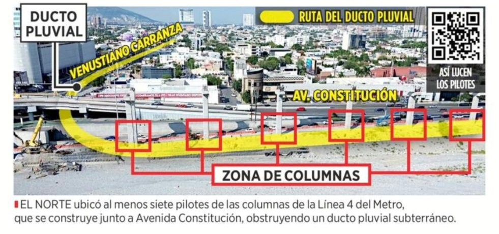 Movimiento-ciudadano-samuel-garcía-daños-de-línea-4-drenaje-de-nuevo-león-metro