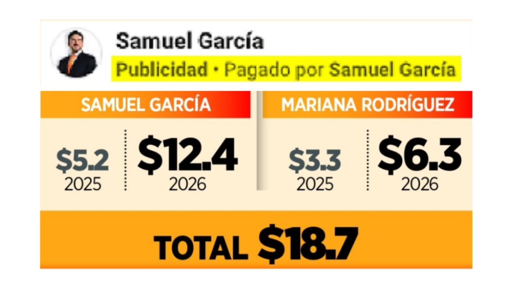 El Gasto En Redes De Samuel Se Aumentado Desde El Año Pasado