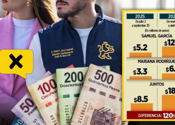 Two People Standing Side by Side, Holding Large Fan of Currency Notes, with a Financial Infographic on the Right Showing 2025–2026 Figures and a 120% Difference. - Enbroncados