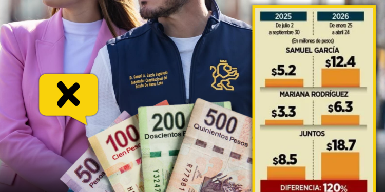 Two People Standing Side by Side, Holding Large Fan of Currency Notes, with a Financial Infographic on the Right Showing 2025–2026 Figures and a 120% Difference. - Enbroncados