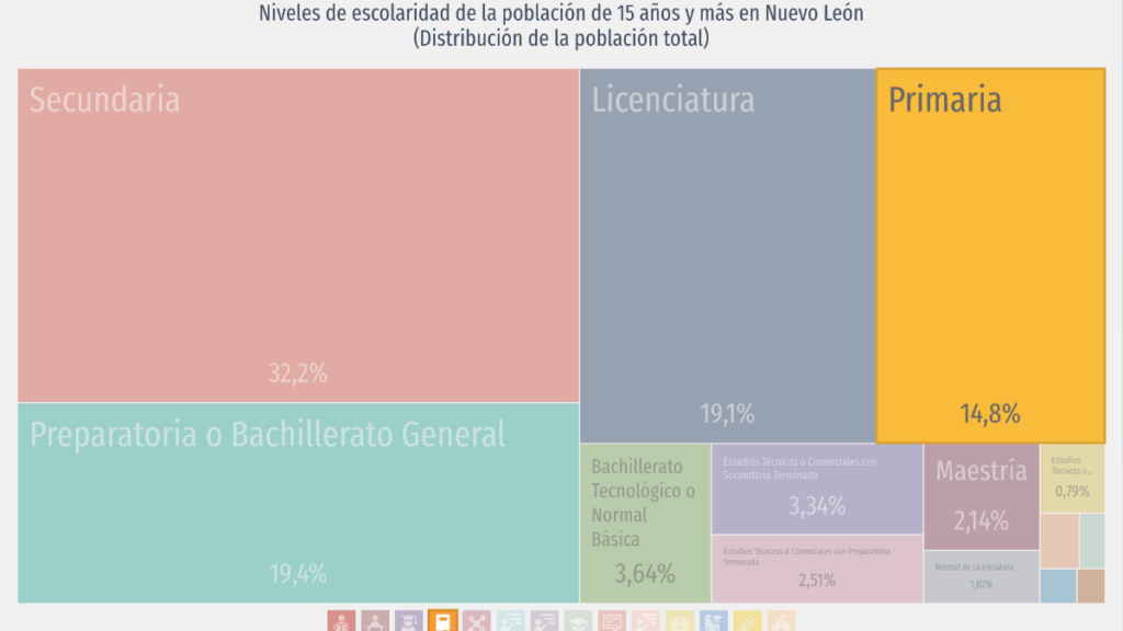 Rezago Educativo En Nuevo León Porque Los Adultos No Terminaron La Educación Básica - Enbroncados