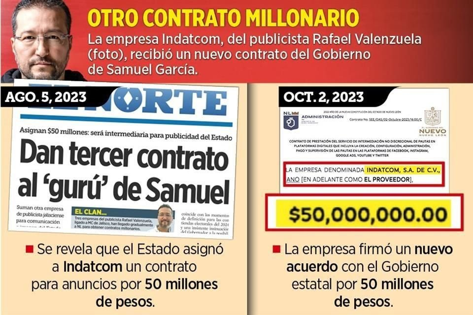 El Descarado Derroche En Publicidad Digital Y Redes Sociales De Samuel García - Enbroncados