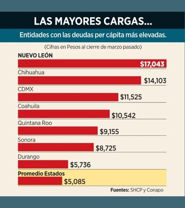 La Cruda Del "modo Party" De Samuel García: Crece 29% La Deuda De Nuevo León - Enbroncados