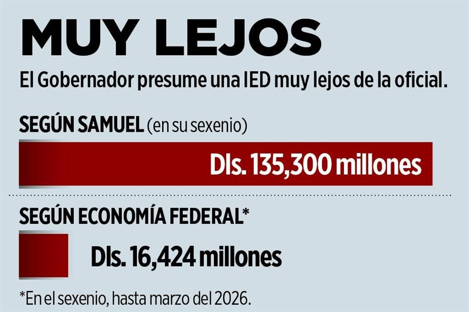 Las Cifras De Ied En Nuevo León Son Manipuladas Por Samuel García - Enbroncados
