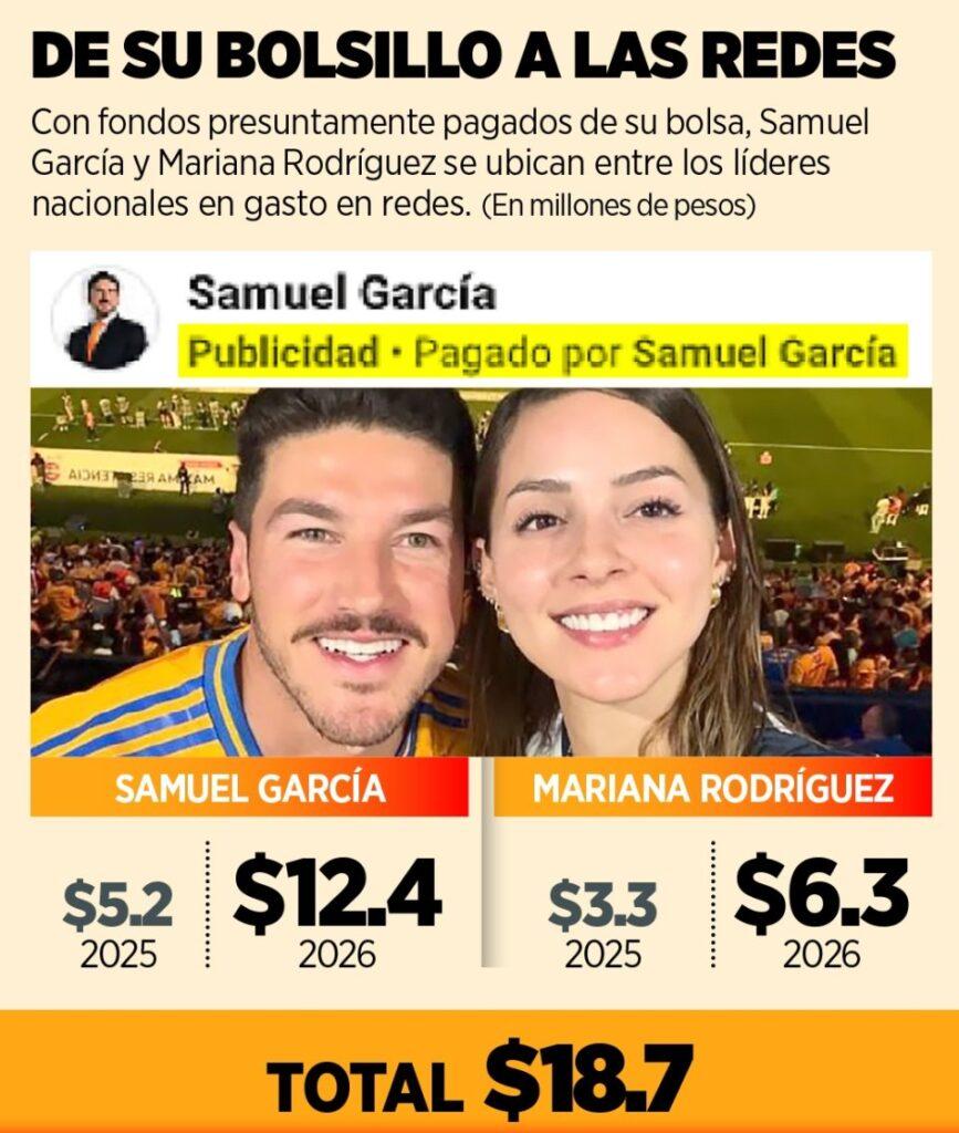 Peligro De Investigación Publicidad Del Gobernador De Nuevo León Y Triangulaciones De Samuel García - Enbroncados