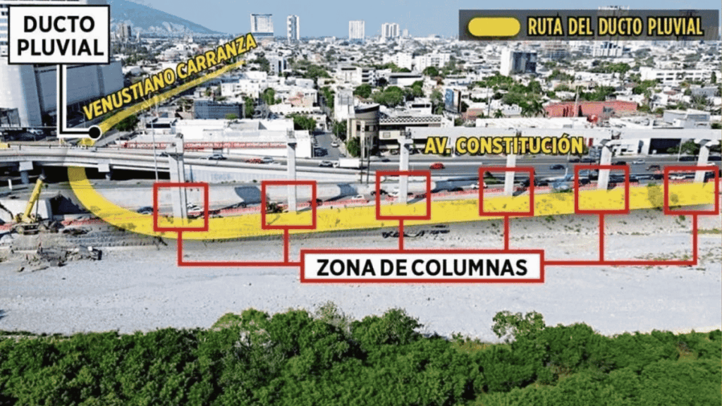 Infraestructura De Nuevo León - Enbroncados - Enbroncados