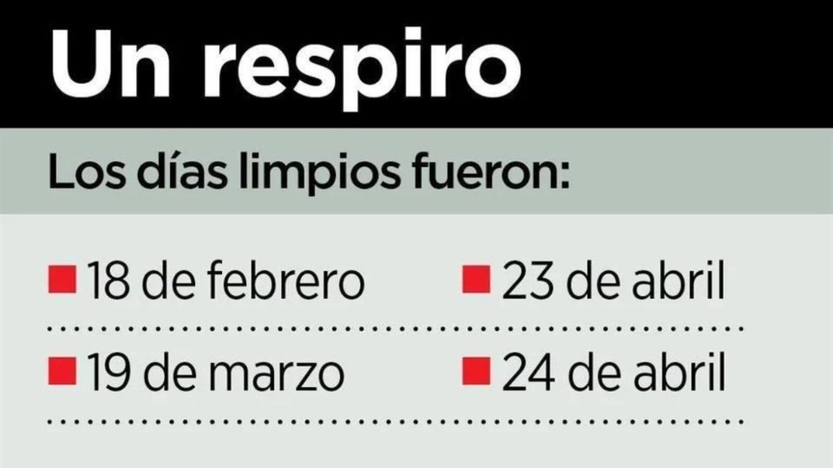 Nuevo León: Sólo 4 Días con Aire Limpio en el 2024