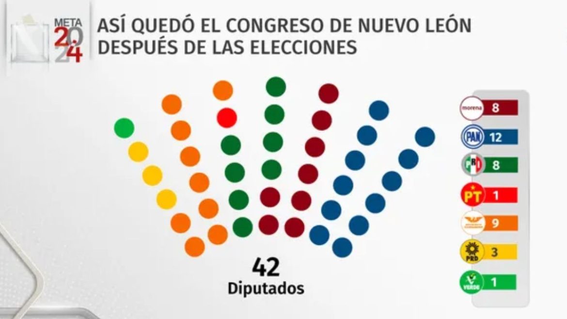 Las Desesperadas Estrategias de Movimiento Ciudadano por Perder a Nuevo León